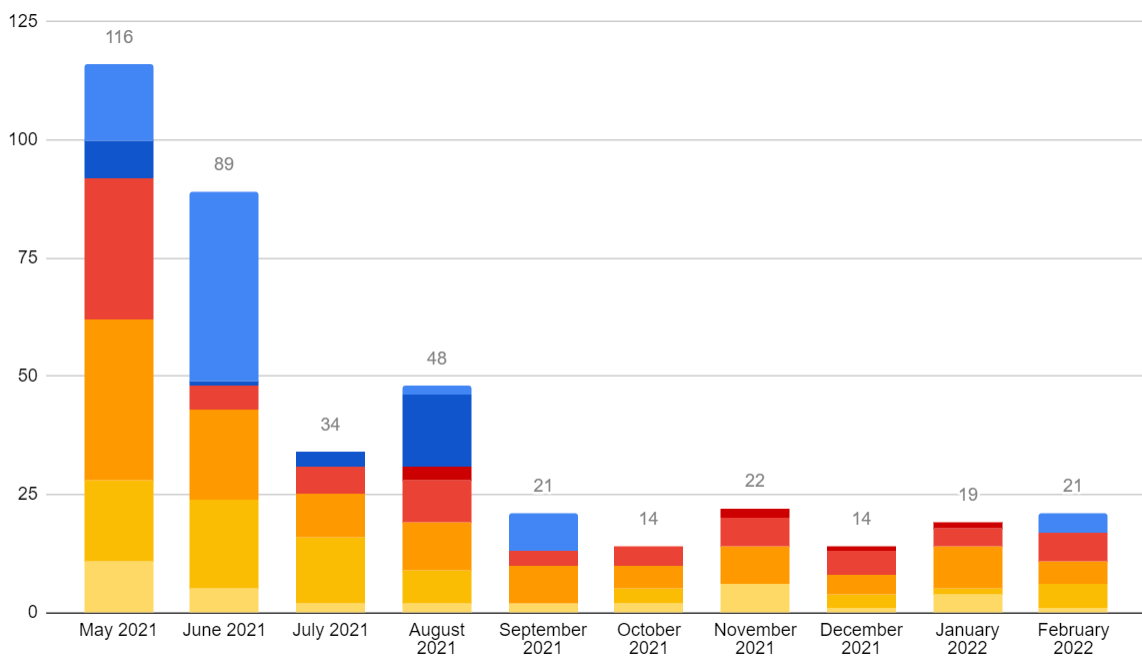 Book Sales Entreprenerd: monthly sales (number of books)