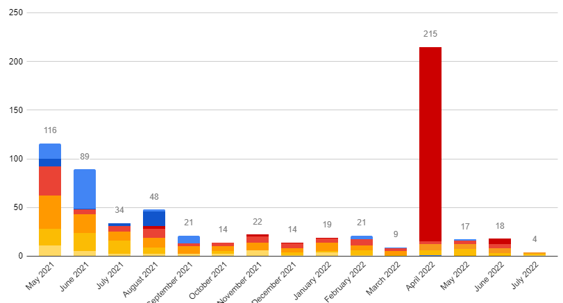 Book Sales Entreprenerd: monthly sales (number of books)