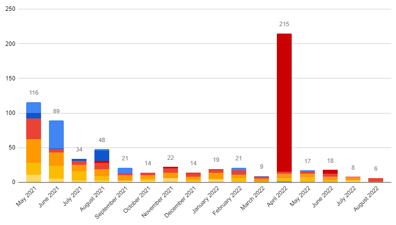 Book Sales Entreprenerd: monthly sales (number of books)