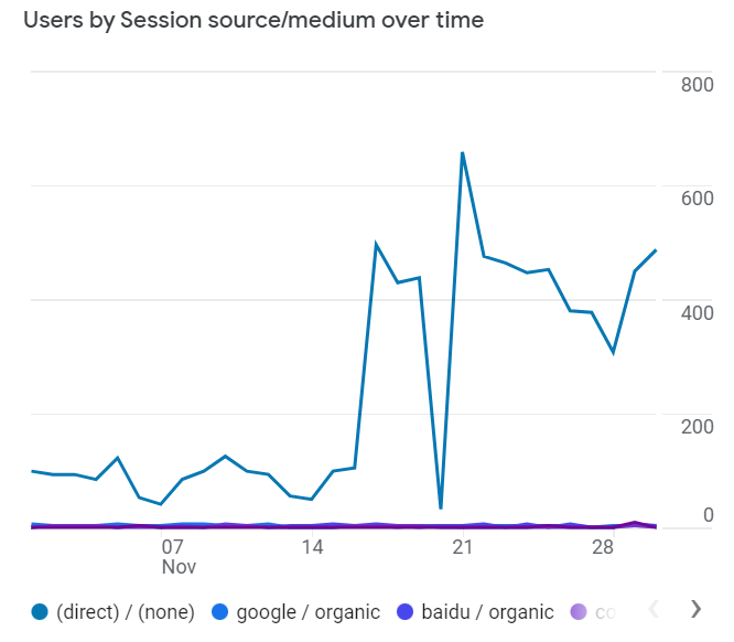 Analytics Entreprenerd Web Site: acquisition november 2021