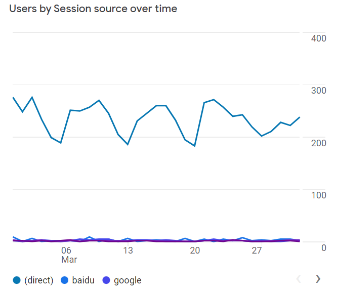 Analytics Entreprenerd Web Site: acquisition January 2022