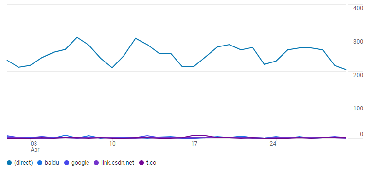 Analytics Entreprenerd Web Site: acquisition January 2022