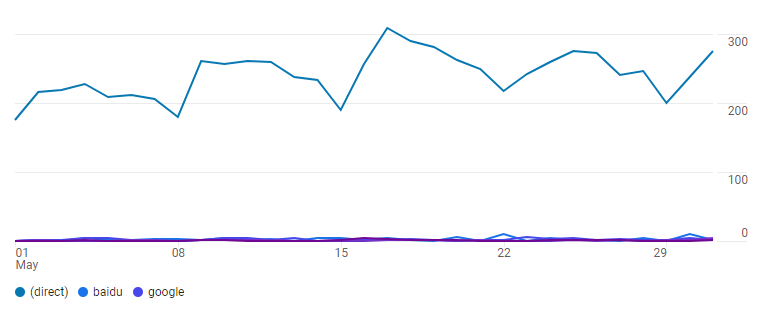 Analytics Entreprenerd Web Site: acquisition January 2022