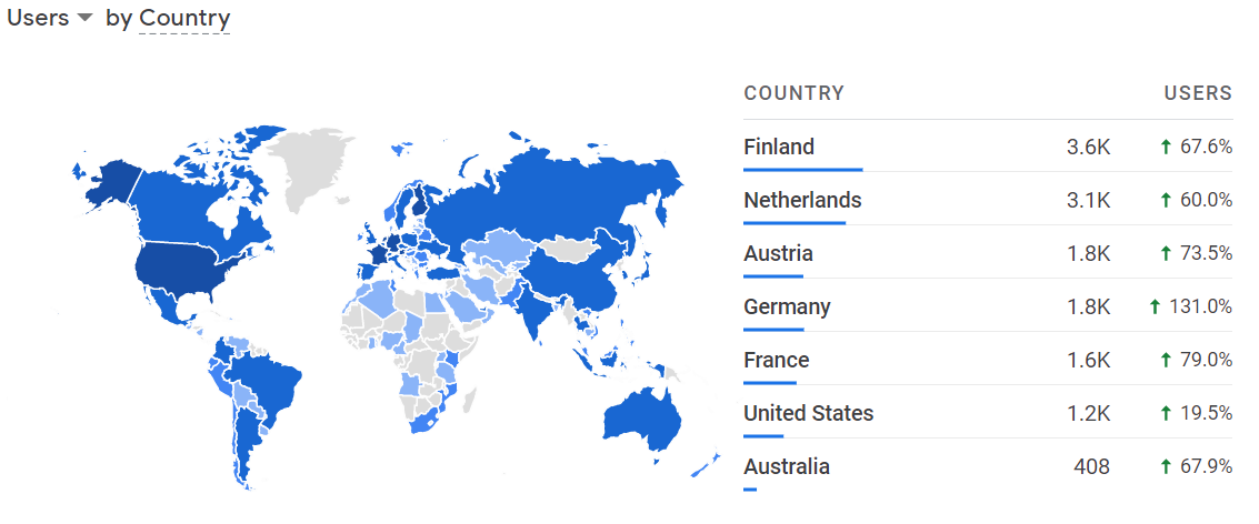 Analytics Entreprenerd Web Site: world January 2022