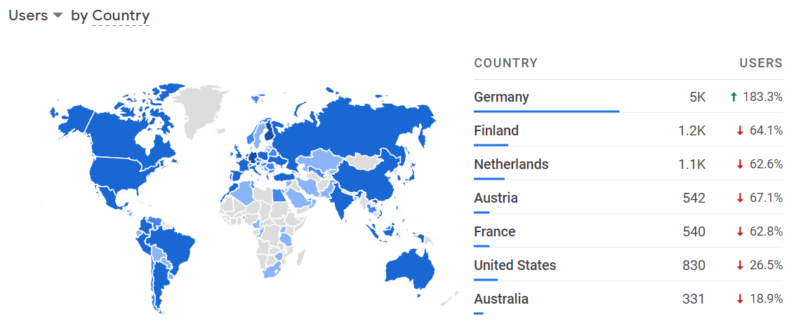 Analytics Entreprenerd Web Site: world January 2022