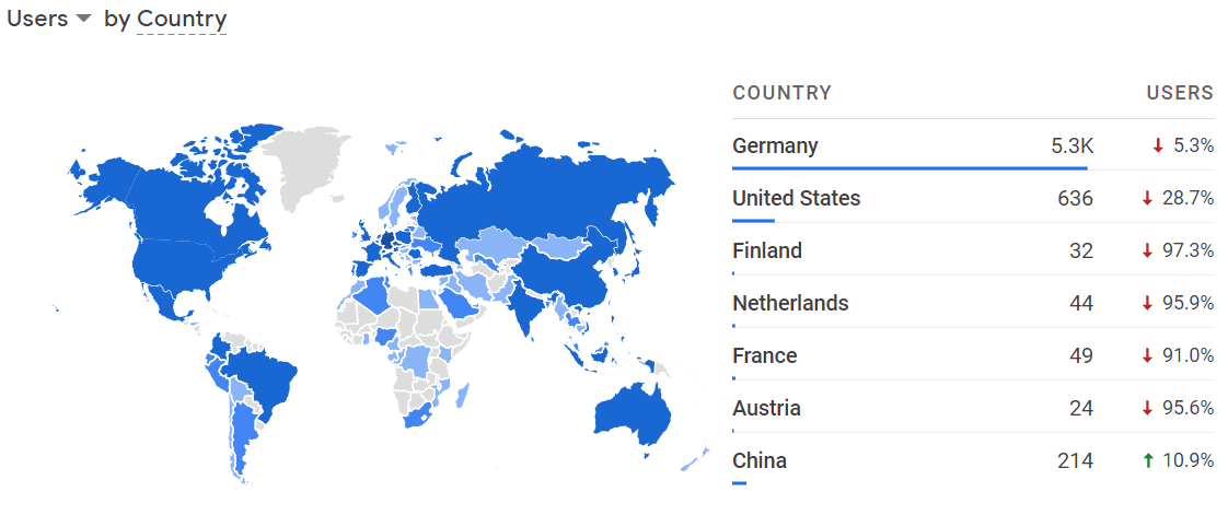 Analytics Entreprenerd Web Site: world January 2022