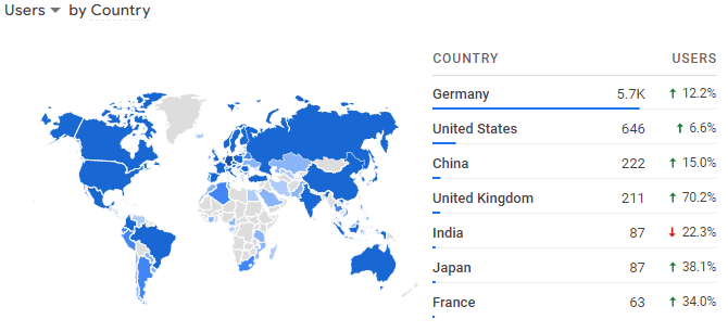 Analytics Entreprenerd Web Site: world January 2022