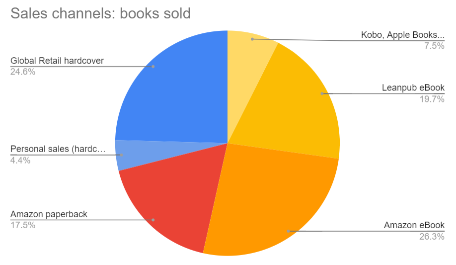 Entreprenerd Sales July 15, 2021