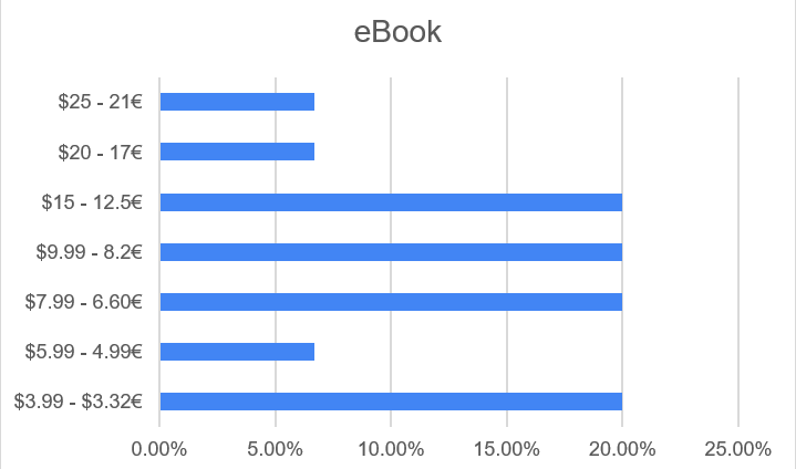 Pricing eBook