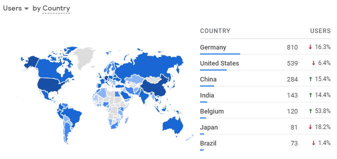 Entreprenerd: location of visitors August 2021