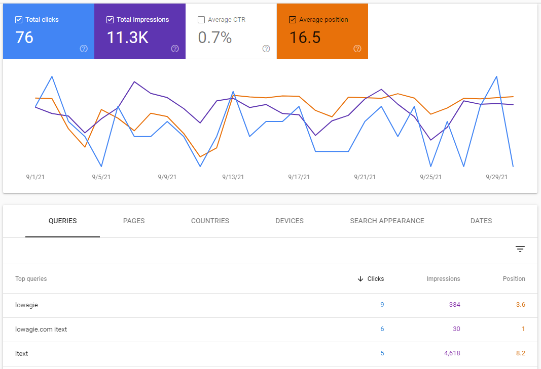 Entreprenerd websites: search September 2021