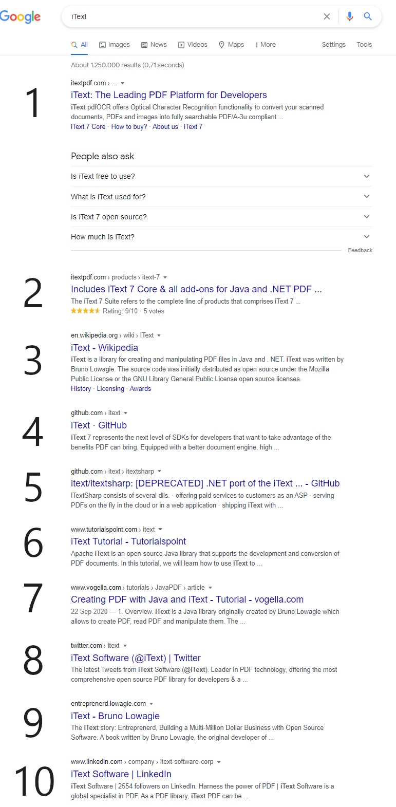Top 10 of hits returned by Google when searching for iText