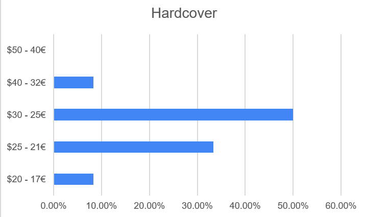 Pricing hardcover book