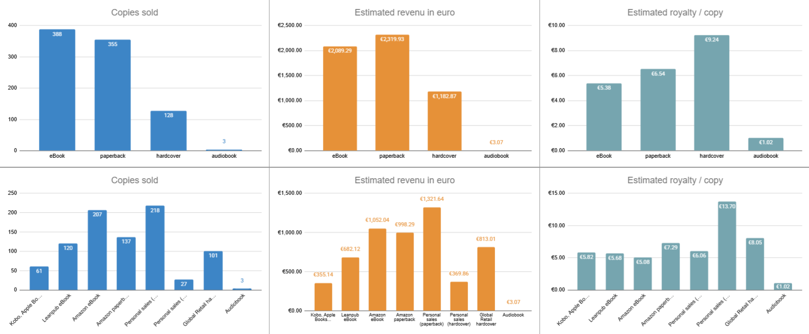 Sales update Entreprenerd 2025