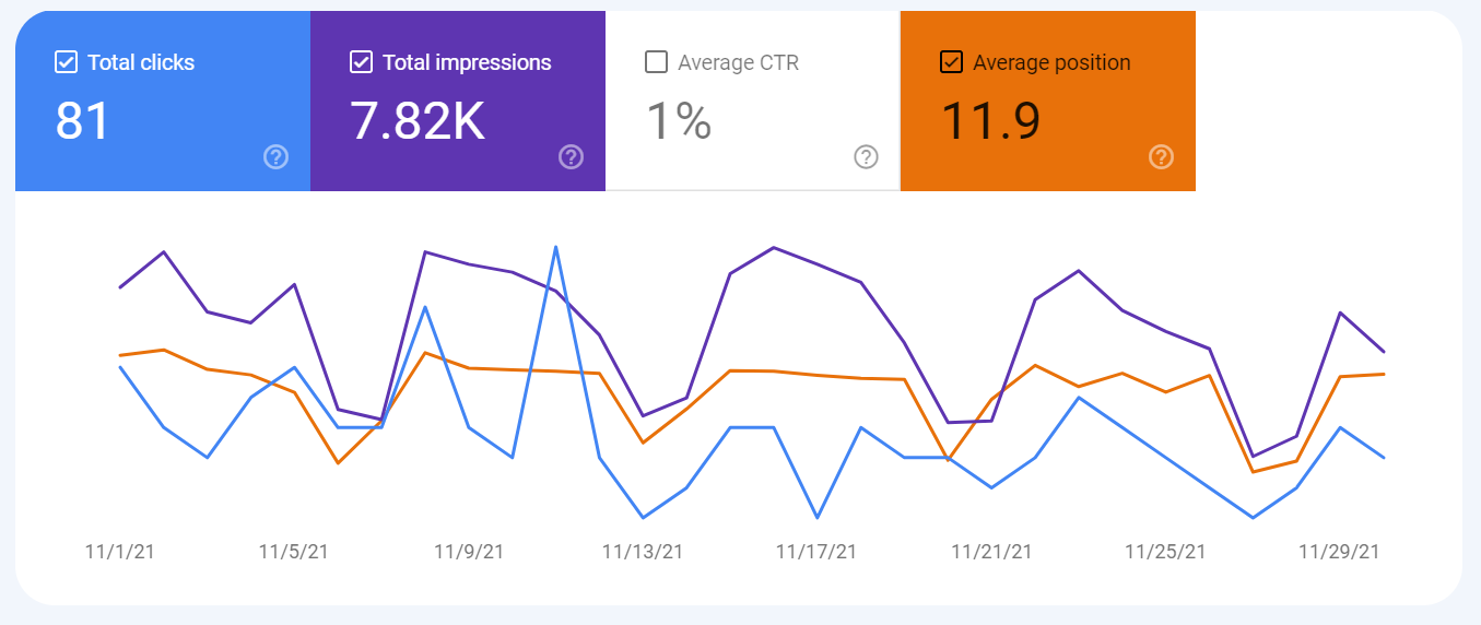 Analytics Entreprenerd Web Site: search November 2021