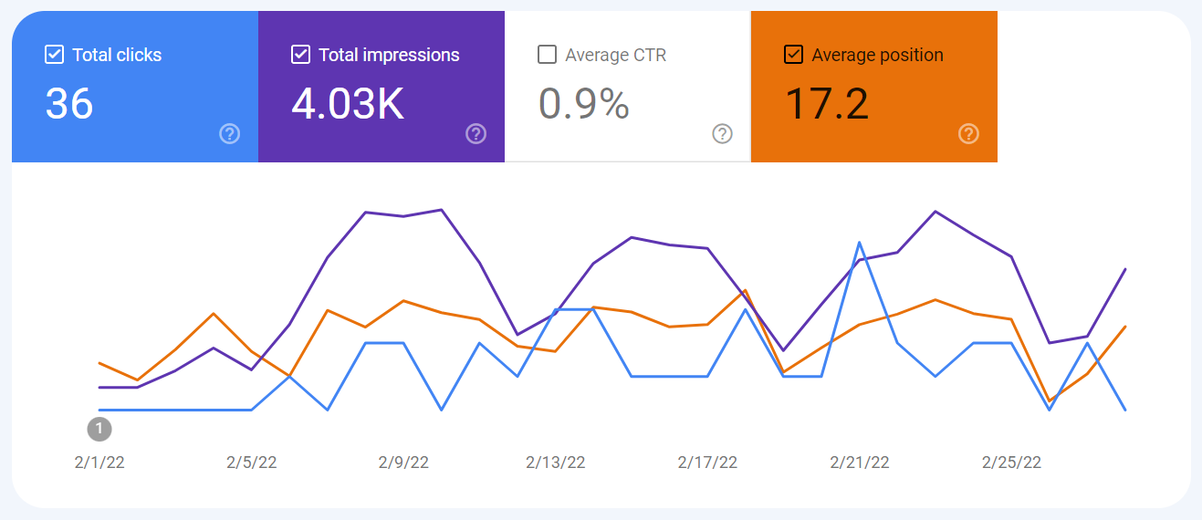 Analytics Entreprenerd Web Site: search January 2022