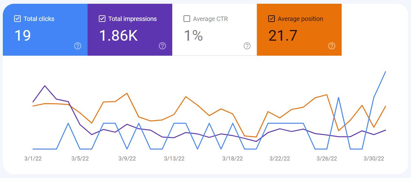 Analytics Entreprenerd Web Site: search January 2022