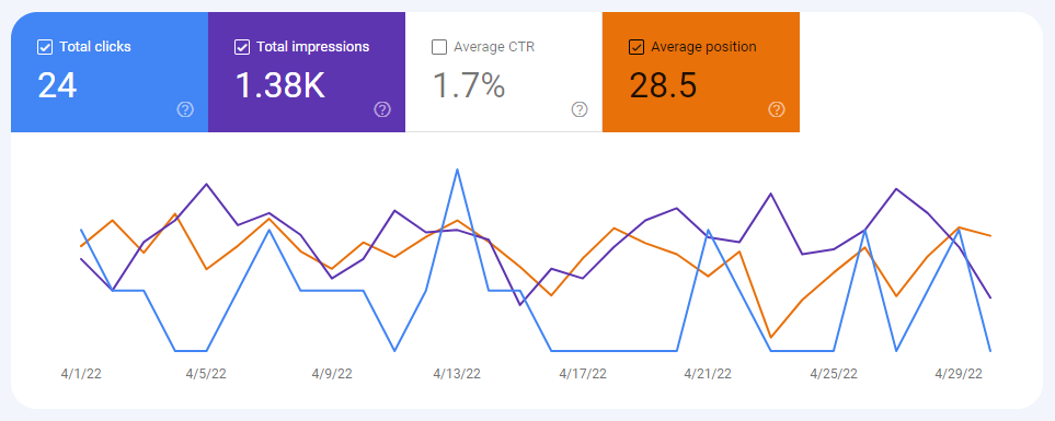 Analytics Entreprenerd Web Site: search January 2022