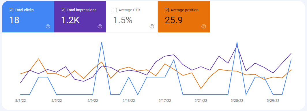 Analytics Entreprenerd Web Site: search January 2022