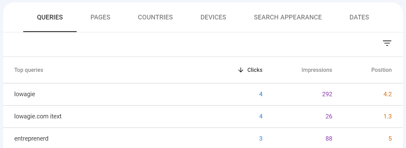 Analytics Entreprenerd Web Site: search keywords December 2021