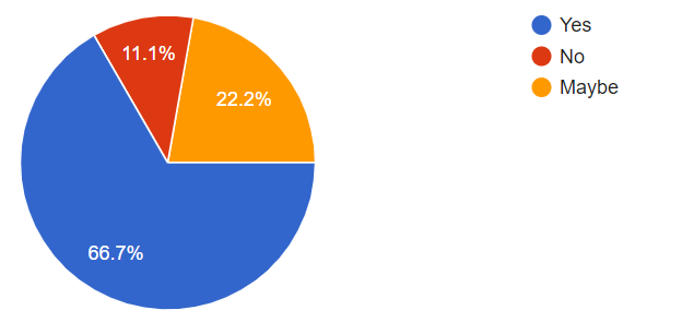 First results Entreprenerd survey: Would you buy such a book?