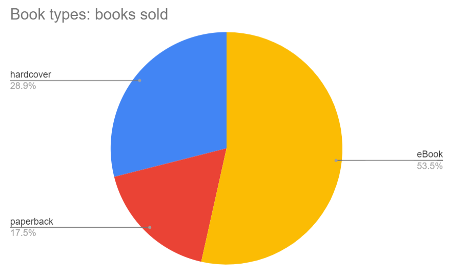 Entreprenerd Sales July 15, 2021