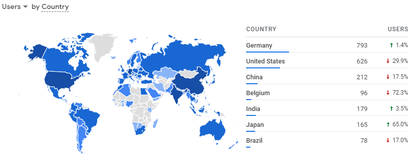 Entreprenerd website geographical origin of visits