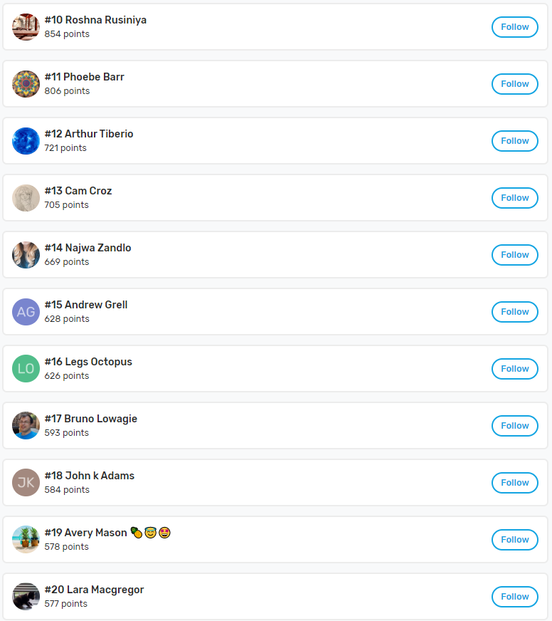 Leaderboard Reedsy may 2020