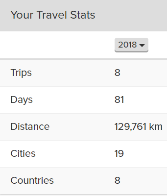 TripIt travels 2018